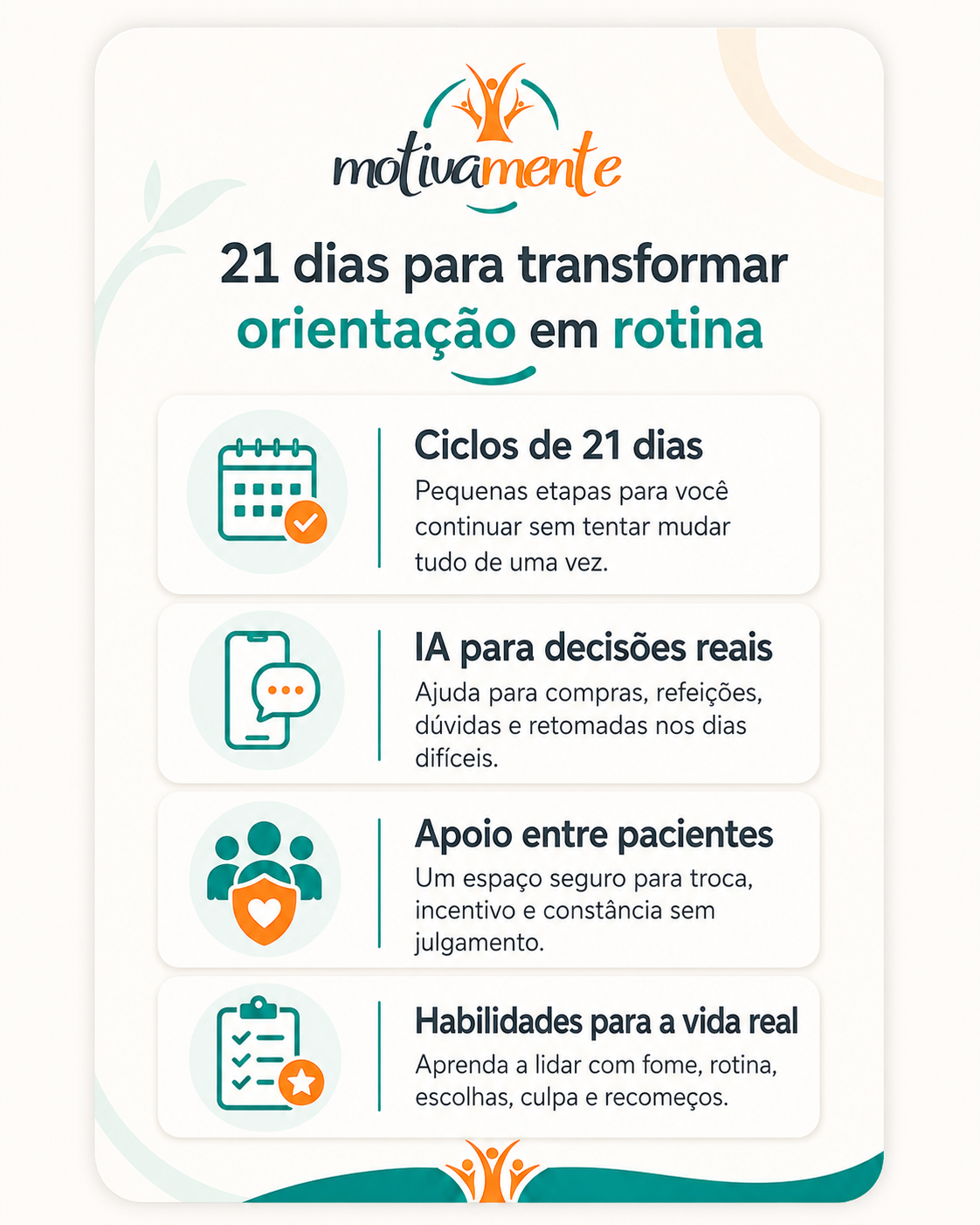 O que você recebe no MotivaMente: Ciclos de 21 dias, IA para rotina, Comunidade segura e Habilidades práticas